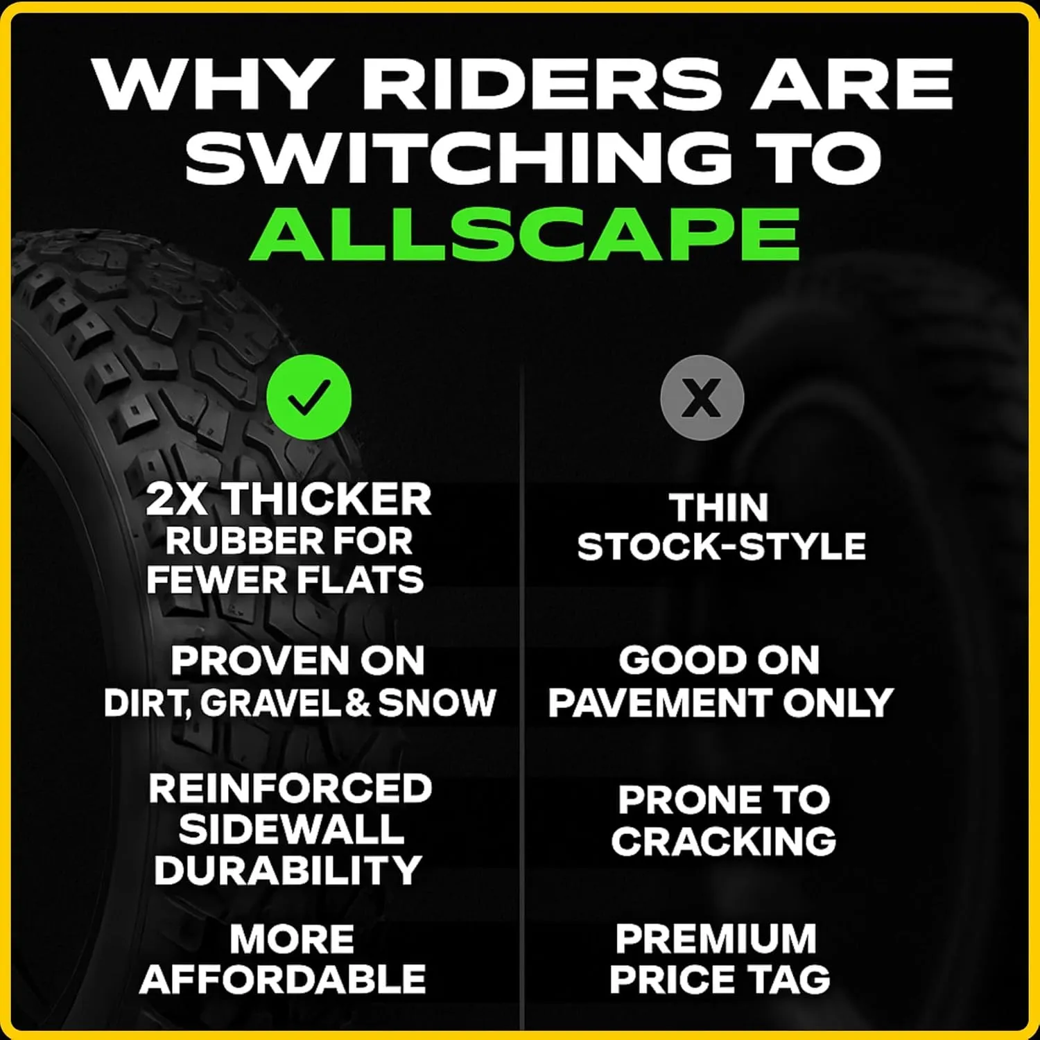 Allscape 26x4.0 Fat Bike Tires  Heavy Duty All-Terrain 26 Inch Tires for Ebikes, MTB & Mountain Bikes, Durable Directional Tread for Snow, Sand & Trail  2 Pack  USA Customer Support